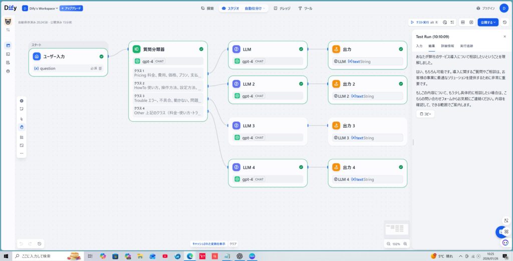 Difyで構築したワークフロー全体の実行結果（テストラン）画面。

ワークフロー図: 「ユーザー入力」から「質問分類器」、「LLM」、そして「出力」へと繋がる全工程に緑色のチェックマーク（実行完了）が付いています。

実行結果: 右側の「Test Run」パネルに、ユーザーからの導入相談に対するAIの回答テキストが表示されています。