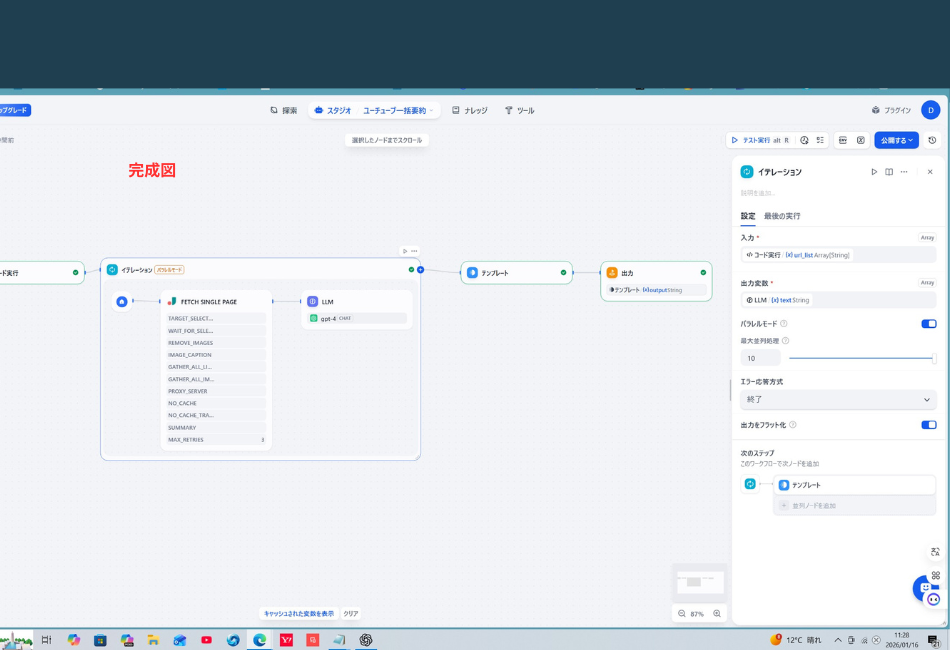 Difyワークフローの全体像を示す「完成図」。 左から「ユーザー入力」→「コード実行」→「イテレーション（内部にFetch Single PageとLLM）」→「テンプレート」→「出力」の順でノードが結合されている。 右側パネルには、最終的なイテレーションの設定状態が表示されている。