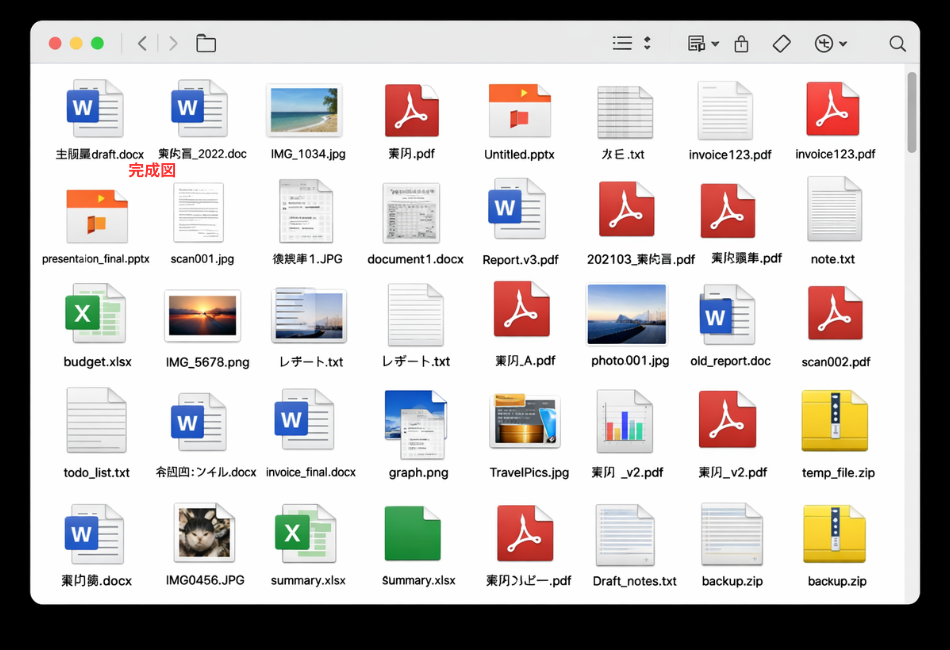 パソコンのフォルダ内に、Word、PDF、画像、Excelなど多種多様なファイルが未整理のまま大量に並んでいる様子。画面左上に赤字で「完成図」という対比用の注釈がある。