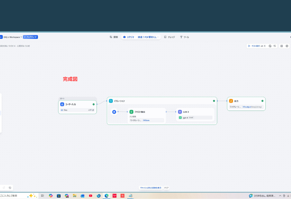 Difyで作成された、PDFファイルを読み込んでGPT-4で繰り返し処理を行うワークフローの構成図。ユーザー入力、繰り返し処理（テキスト抽出とLLM）、最終出力の3ステップが可視化されている。