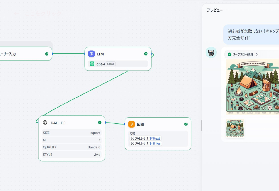 DifyとDALL-E 3を連携させたアイキャッチ画像自動生成の成功画面。ワークフローに組み込まれた画像生成AIが、ブログのテーマに沿った高品質なキャンプのイラストを出力しているプレビュー画面です。
