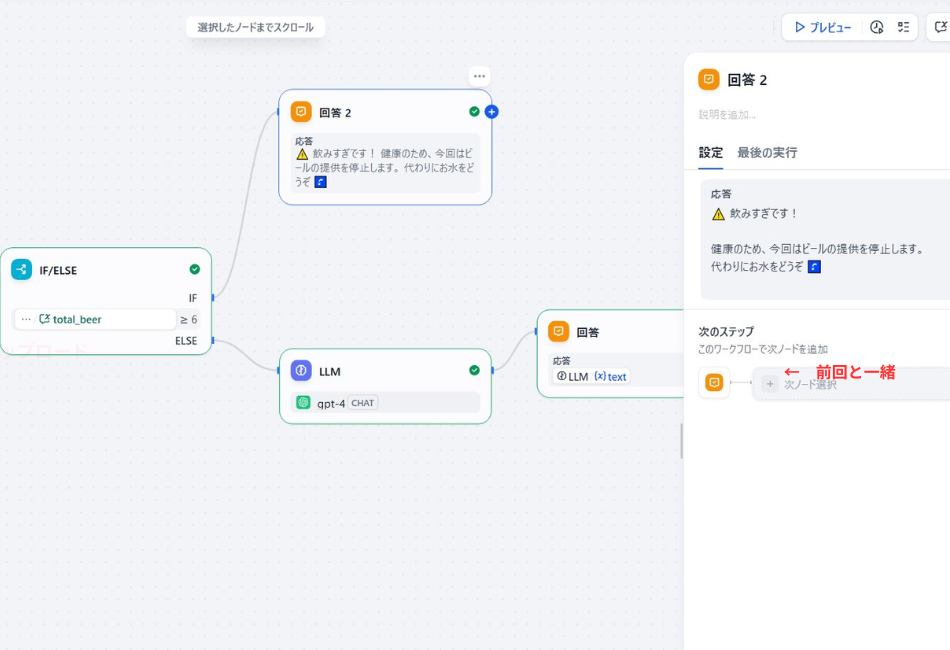 DifyのIF/ELSEノードを活用した「飲みすぎ防止アラート」の実装画面。累計杯数が制限値（6杯）を超えた際、AIが自動で通常対話をストップし、健康を気遣う警告メッセージを出力するロジックを説明しています。