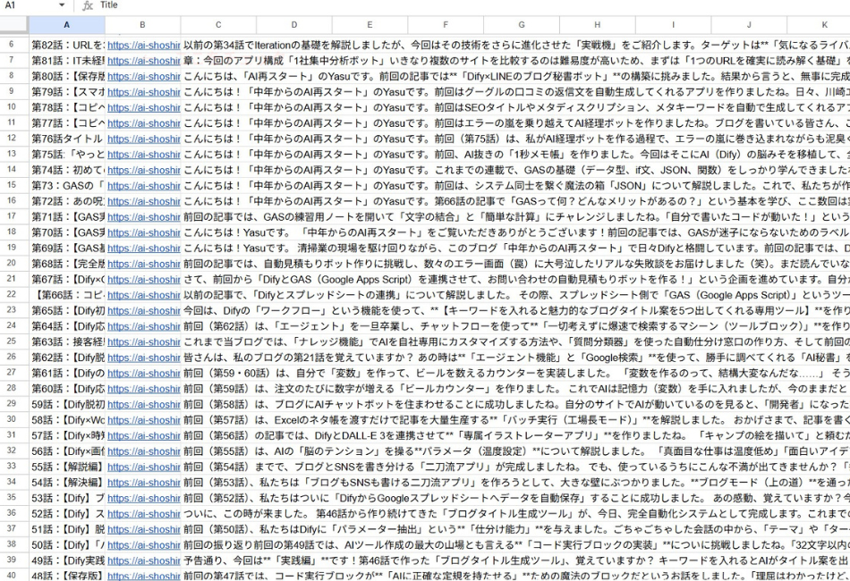 1年間のAIブログ運営で蓄積された80記事以上の執筆データ。自分の分身「AI・Yasu」を作るための教師データとして活用する、Difyナレッジ機能用のスプレッドシート管理画面。
