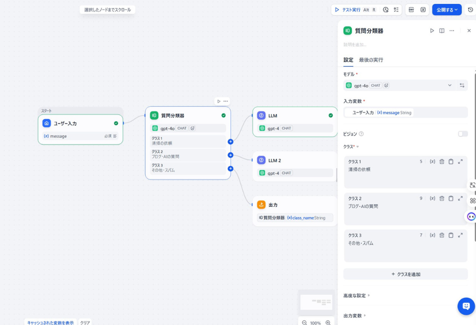Difyワークフローの「質問分類器（Question Classifier）」ノードの設定画面。入力された問い合わせメッセージ（(x) message）を、AI（gpt-4o）が「クラス1：清掃の依頼」「クラス2：ブログ・AIの質問」「クラス3：その他・スパム」の3つに自動判別し、それぞれの内容に応じた最適な返信プロセス（LLMノード等）へ分岐させるためのカテゴリー定義とフローの構成。