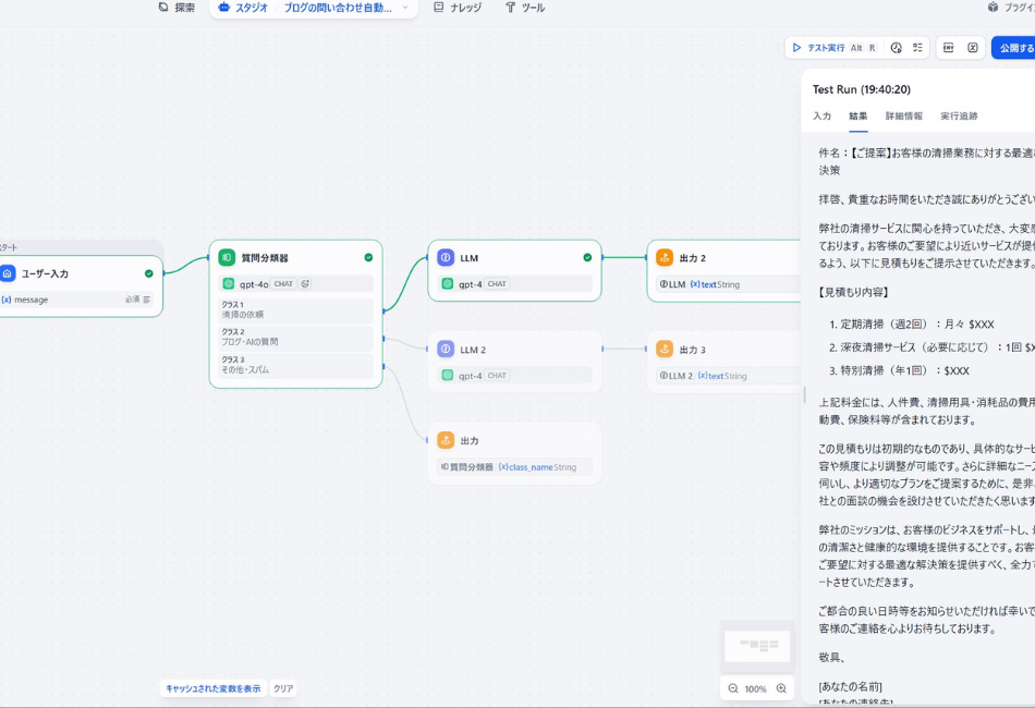 Difyで構築した「問い合わせ対応自動化システム」のテスト実行（Test Run）結果画面。入力されたメッセージを「質問分類器」ノードが「清掃の依頼」と正しく判断し、下流のLLMノード（gpt-4）が自動で見積もりを含む丁寧な返信メール文面を生成している。右側のコンソールには、定期清掃のプラン提示やミッションの提示など、実戦的なメール下書きが完成している様子が表示されている。
