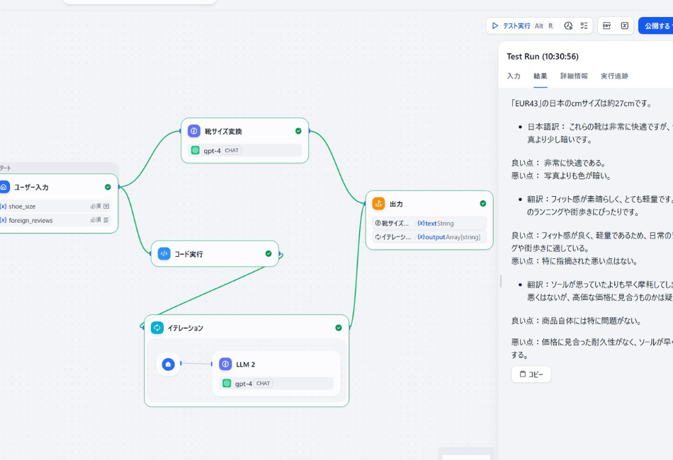 Difyワークフローのテスト実行（Test Run）結果画面。海外の靴サイズ「EUR43」を日本の「約27cm」へ自動変換し、同時に複数の英語レビューをイテレーション（反復処理）によって一件ずつ日本語へ翻訳。各レビューに対してAIが「良い点」「悪い点」を箇条書きで抽出・要約しており、右側のコンソールに構造化された解析結果が正常に出力されている様子。