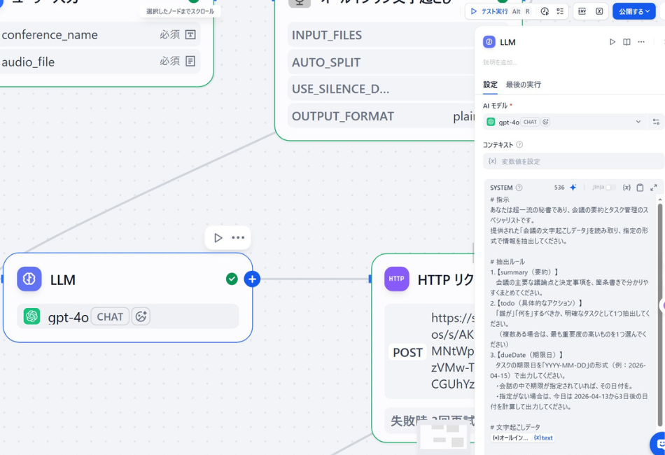 DifyワークフローのLLMノード（gpt-4o）設定画面。AIに「超一流の秘書であり、会議の要約とタスク管理のスペシャリスト」の役割を与え、音声入力から作成された文字起こしデータ（(x) text）を基に、会議の主要な議論点（(x) summary）、具体的なアクション（(x) todo）、および期限（(x) dueDate）を構造化して抽出させるためのシステムプロンプト設定。