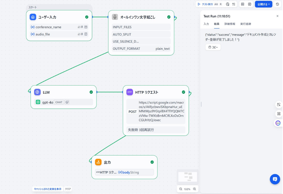 Difyワークフローの全体図とテスト実行結果画面。音声ファイル（audio_file）の入力から、「オールインワン文字起こし」ノード、LLMによる要約・TODO抽出、そしてGASへデータを飛ばす「HTTPリクエスト」ノードまでが一本の線でつながっている。右側のコンソールには「ドキュメント作成とカレンダー登録が完了しました！」という成功メッセージが表示され、一連の自動化処理が正常に完了した様子。