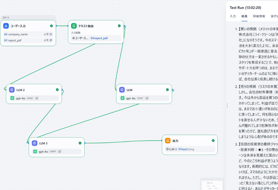 Difyワークフローの「投資判断アプリ」全体図とテスト実行画面。決算書PDFからテキストを抽出し、並列処理（Parallel）を用いて「天使の視点（メリット分析）」と「悪魔の視点（リスク分析）」の2つのLLMノードが同時に解析を実行。最終的に第3のLLM（投資裁判官）がそれらを統合し、「投資判断：★3」といった具体的なスコアと理由を中学生でもわかる言葉で出力しているワークフローの様子。