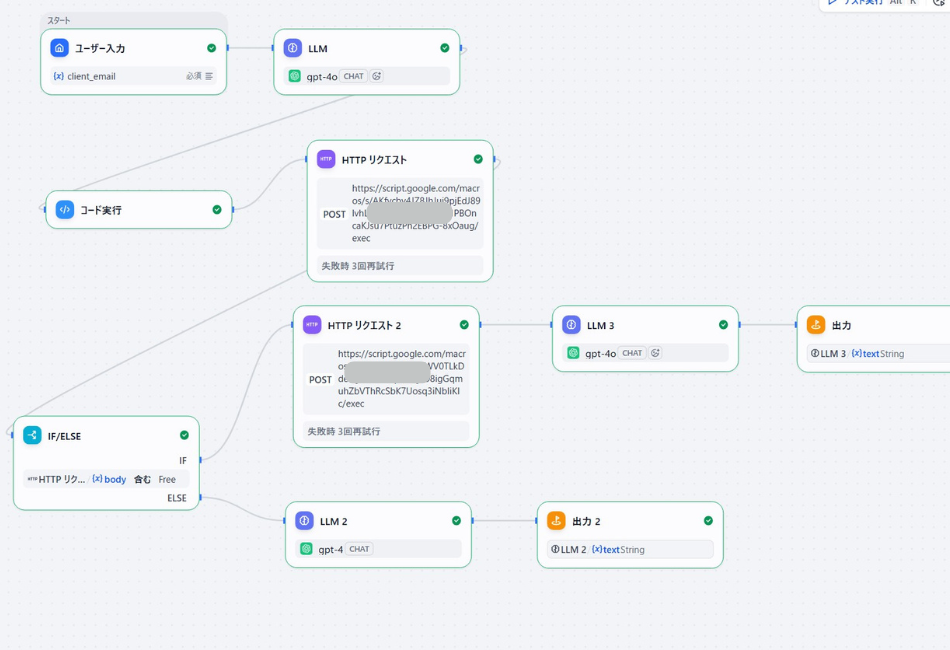 Difyワークフローで構築された予約自動化システムのロジック図。Google Apps Script（GAS）からのレスポンスに「Free（空きあり）」という文字列が含まれているかどうかを「IF/ELSE」ノードで判定し、予約可能な場合と不可能な場合で異なるLLM（gpt-4o）の応答を生成。複雑な条件分岐を経て、最終的なメッセージを出力するまでの自動化プロセス。
