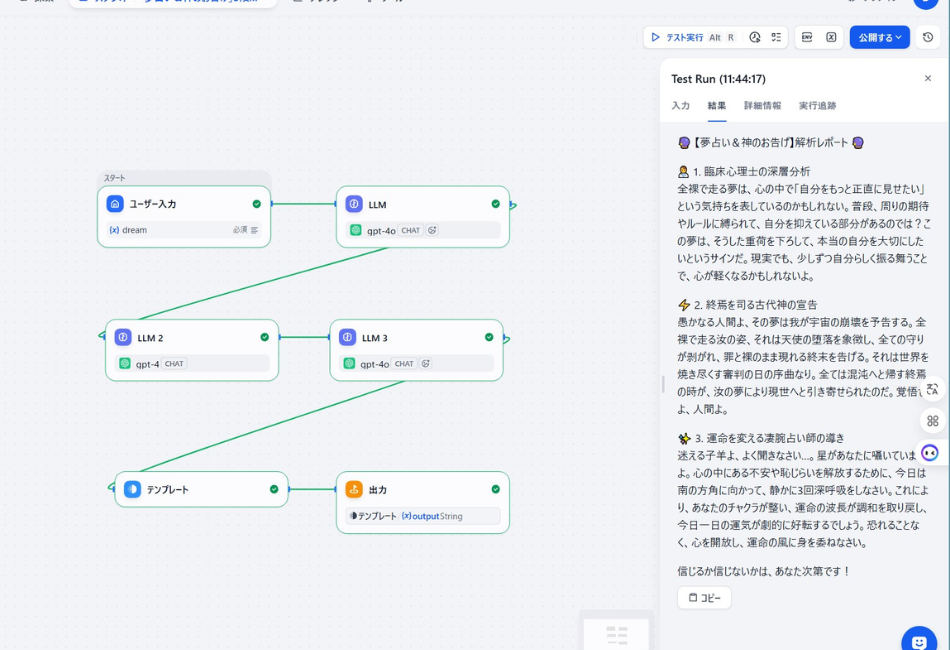 Difyの並列処理（Parallel）機能を活用した「夢占い＆神のお告げ」アプリのワークフローと実行画面。ユーザーが入力した夢の内容に対し、3つのLLMノード（gpt-4o, gpt-4）が「臨床心理士」「終焉を司る古代神」「凄腕占い師」という異なるペルソナで同時に解析。右側のプレビュー画面には、それぞれの専門視点から構造化されたユニークな診断レポートが出力されている様子。