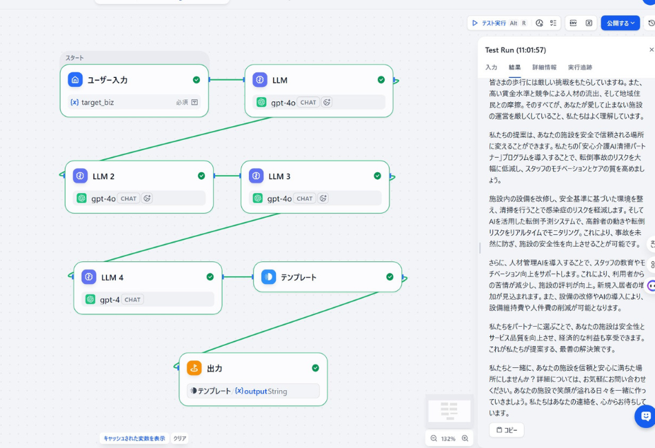 Difyワークフローで構築された「超ニッチB2B営業アプリ」の全体設計図とテスト実行結果。ターゲット企業（target_biz）の入力を受け、4つのLLMノード（gpt-4o, gpt-4）が「市場調査」「戦略立案」「コンテンツ作成」「実行分析」を分担して処理。右側のプレビュー画面には、介護施設向けに「安心介護AI清掃パートナー」プログラムを提案する、説得力の高い営業メッセージが構造化されて出力されている様子。