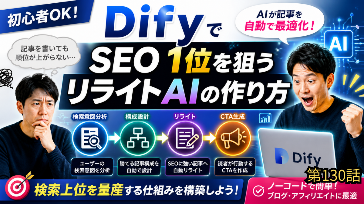 Difyを活用して検索順位1位を目指すSEO記事作成AIの構築方法を図解したアイキャッチ画像。初心者が悩む姿から、AIによる「検索意図分析」「構成設計」「リライト」「CTA配置」のプロセスを経て、検索1位を獲得し歓喜するまでの流れを描いている。IT未経験からAI自動化に挑戦する49歳の等身大な成長をイメージしたデザイン。