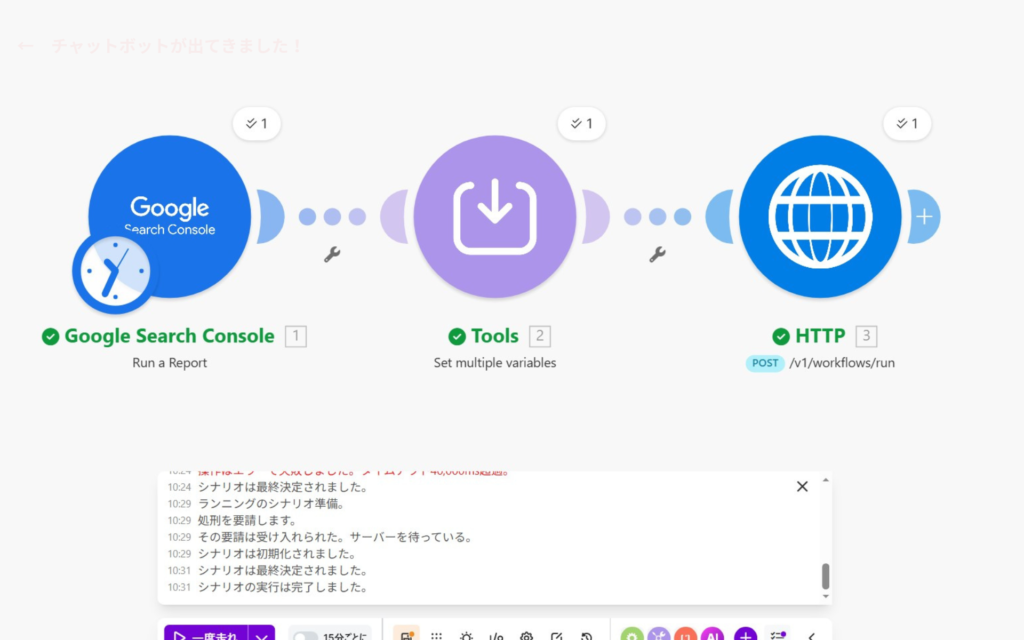 Make（旧Integromat）を使用して、Google Search Consoleのデータを取得し、DifyのAPIへ送信する自動化シナリオの設定画面。左から「Google Search Console（Run a Report）」、「Tools（Set multiple variables）」、「HTTP（POST /v1/workflows/run）」の3つのモジュールが連結され、下部の実行ログには「シナリオの実行は完了しました」と正常に処理が終了した履歴が表示されている様子。