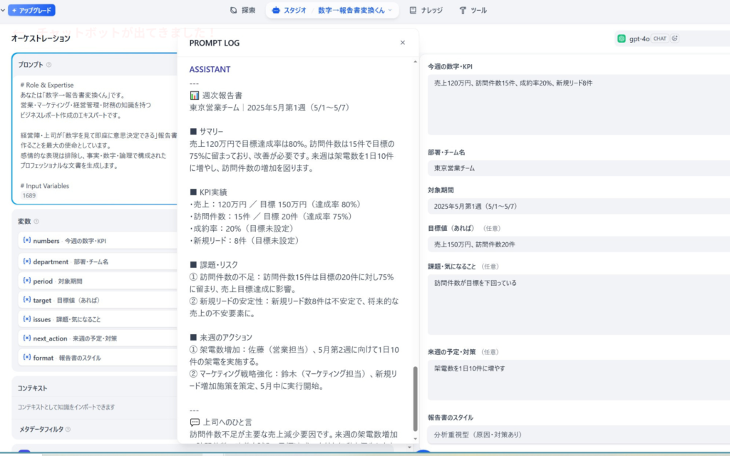 Difyで構築した「数字→報告書変換くん」の設定と実行画面。左側にはビジネスレポート作成のエキスパートとしての役割を定義したシステムプロンプト、中央のプロンプトログには売上120万円や訪問件数などの実数値を基に、目標達成率や課題・リスク、来週のアクションまでを構造化した「週次報告書」の出力結果が表示されている。右側は入力フォームで、部署名や対象期間、KPI数値を入力するインターフェースを確認できる。