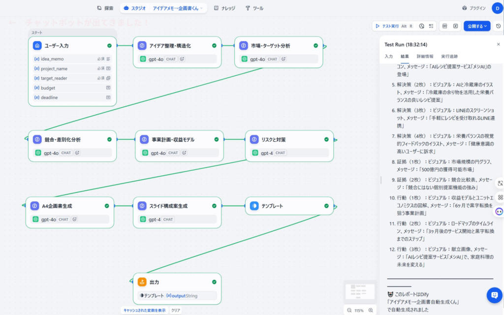 Difyで構築した「アイデアメモから企画書を自動生成するワークフロー」の実行画面とテスト結果の推移