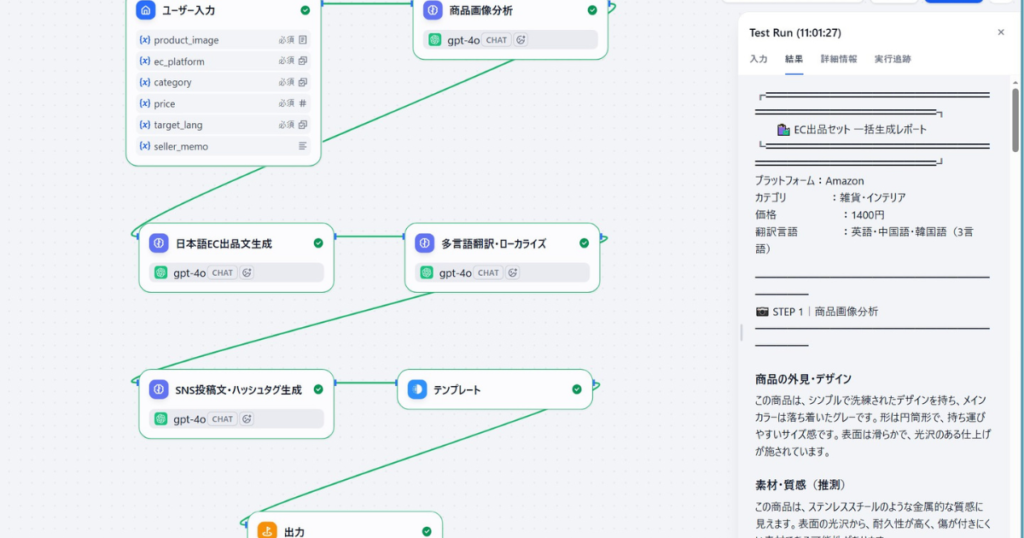 Difyで構築した「多言語EC出品セット+SNS投稿文自動生成アプリ」のワークフロー設計図とテスト実行画面。左側には、入力された商品画像(product_image)を「商品画像分析」ノードが解析し、「日本語EC出品文生成」「多言語翻訳・ローカライズ」「SNS投稿文・ハッシュタグ生成」へと連携するgpt-4oを中心としたフローが表示されている。右側のプレビューには、Amazon出品、価格1400円、英語・中国語・韓国語への翻訳指示とともに、商品の外見やデザイン、素材・質感を詳細に分析した「EC出品セット一括生成レポート」が出力されている様子。