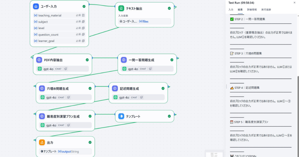 Difyで構築した「教材PDFから問題集・演習プランを自動生成するアプリ」のワークフロー設計図と、テスト実行時にエラーが発生している画面。左側にはユーザー入力から「テキスト抽出」を経て、「PDF内容抽出」「一問一答問題生成」「穴埋め問題生成」「記述問題生成」「難易度別演習プラン生成」へと繋がるgpt-4oノードのフローが表示されている。右側のテスト結果画面には「前のブロック（重要概念抽出）の出力が正常ではありません。LLM①を確認してください。」といった、各ステップで連鎖的に発生したエラー文が表示されている様子。
