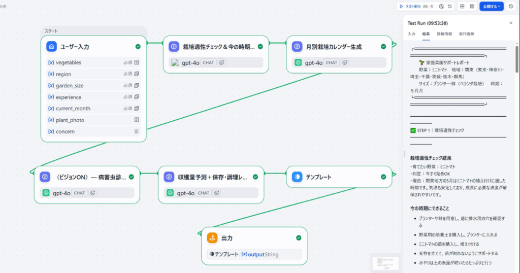 Difyで構築した「家庭菜園サポートレポート生成アプリ」のワークフロー設計図と実際のテスト実行結果。左側にはユーザー入力（vegetables、region、plant_photoなど）を起点に、「栽培適性チェック＆今の時期…」「月別栽培カレンダー生成」「（ビジョンON）ー病害虫診…」「収穫量予測＋保存・調理レ…」へと複数のLLMノード（gpt-4o）が連動する高度な自動化フローが表示されている。右側のプレビュー画面には、関東地方でのミニトマト栽培（プランター・鉢、5月開始）を事例に、栽培適性判定（今すぐ始めOK）や、今の時期にできること（プランターや土の準備、植え付け）を詳細に構造化したレポートが出力されている様子。