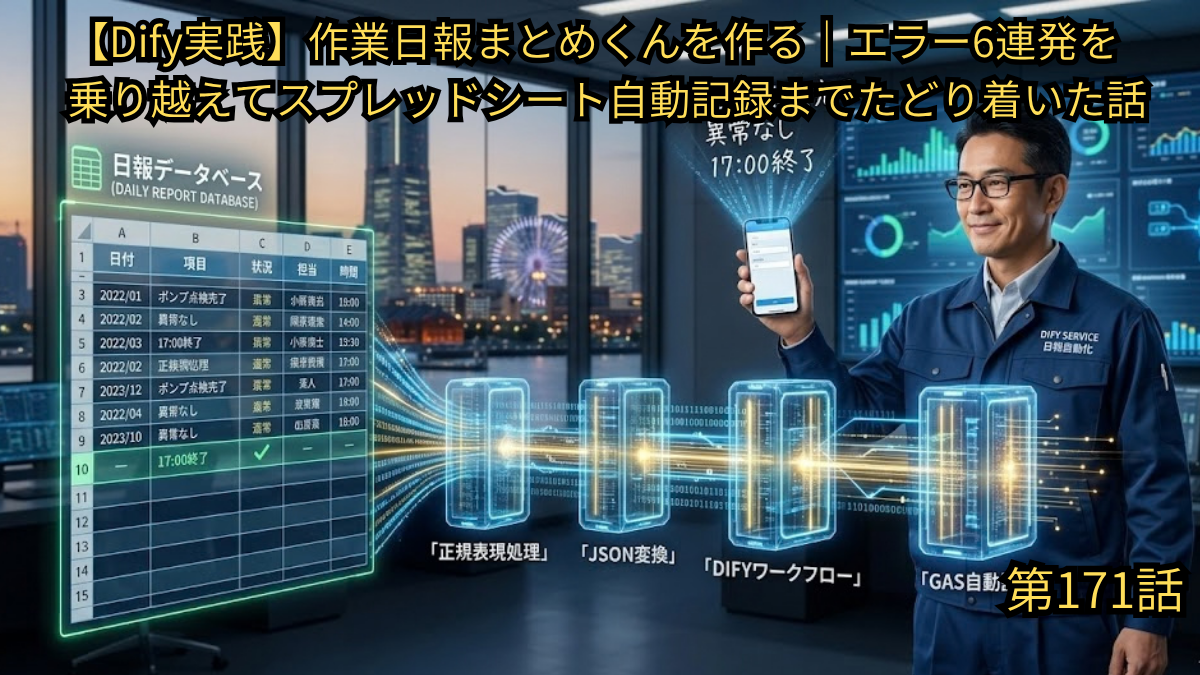 DifyとGASを連携させて作業日報をGoogleスプレッドシートへ自動記録する仕組みのイメージ図。左側に「日報データベース」と書かれたスプレッドシートの画面、中央に「正規表現処理」「JSON変換」「DIFYワークフロー」「GAS自動化」という処理プロセスの光るキューブ、右側にスマートフォンを持つ作業服姿の男性が描かれています。上部には「【Dify実践】作業日報まとめくんを作る｜エラー6連発を乗り越えてスプレッドシート自動記録までたどり着いた話」というブログ記事タイトルが入っています。