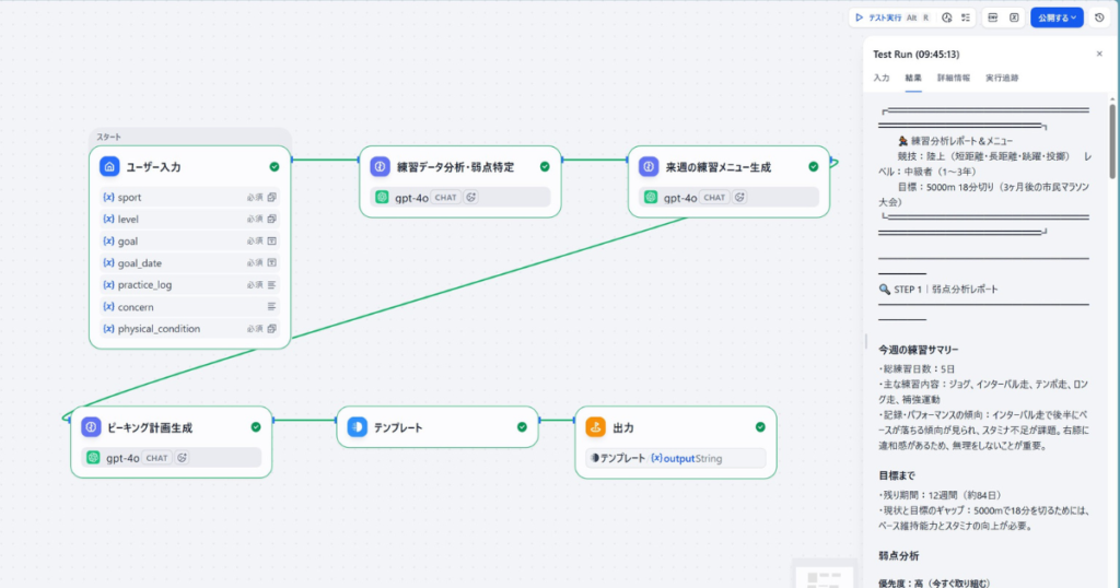 alt="Difyで構築した練習記録分析・来週の練習メニュー生成AIアプリのワークフロー画面とテスト実行結果の解説画像"