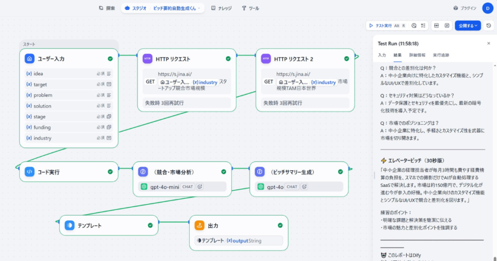 alt="Difyで構築したJina AI連携による競合・市場分析およびピッチサマリー生成AIアプリのワークフロー画面とテスト実行結果の解説画像"