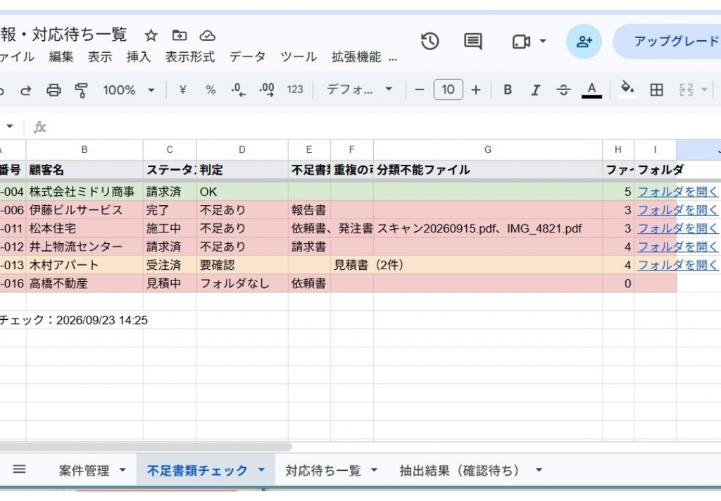 Googleスプレッドシートの「不足書類チェック」シート画面。案件ごとに「OK」「不足あり」「要確認」といった判定が色分けされ、不足している書類名（報告書や依頼書など）や、該当フォルダへ直接飛べるリンクが一覧で分かりやすく整理されている様子。